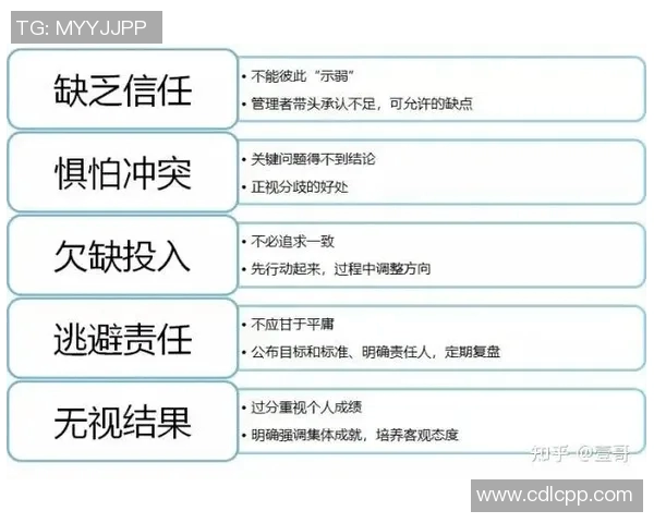 赛后复盘：西安篮球队与成都篮球队的团队协作与战术分析