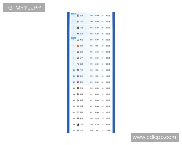 上海篮球队强势领跑联赛积分榜以93分稳居第一位置